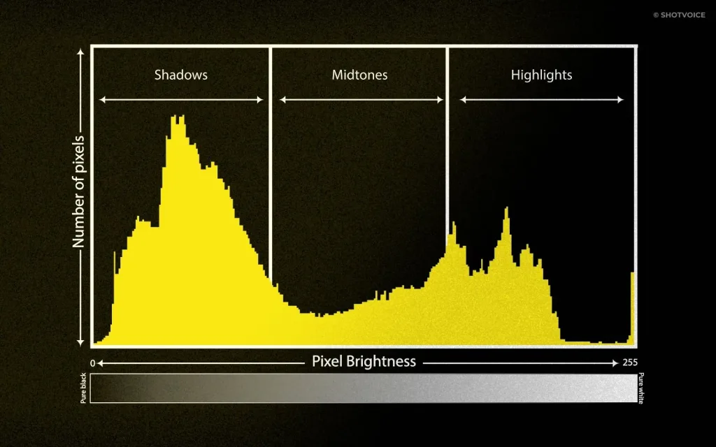 Histogram in Photography - What It Is and Why It Matters - 01