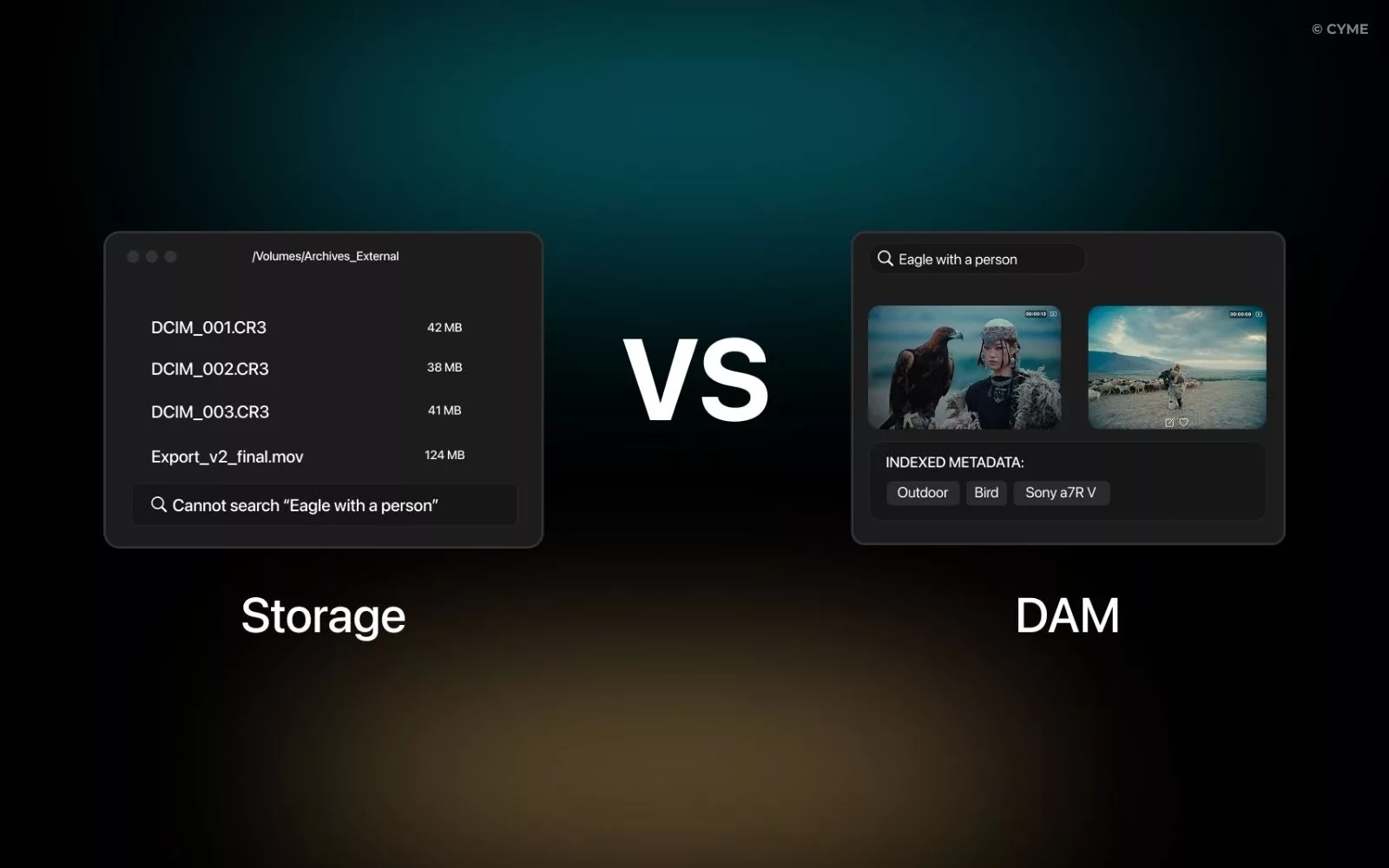Digital Asset Management (DAM ou GAN) : le guide complet - 02