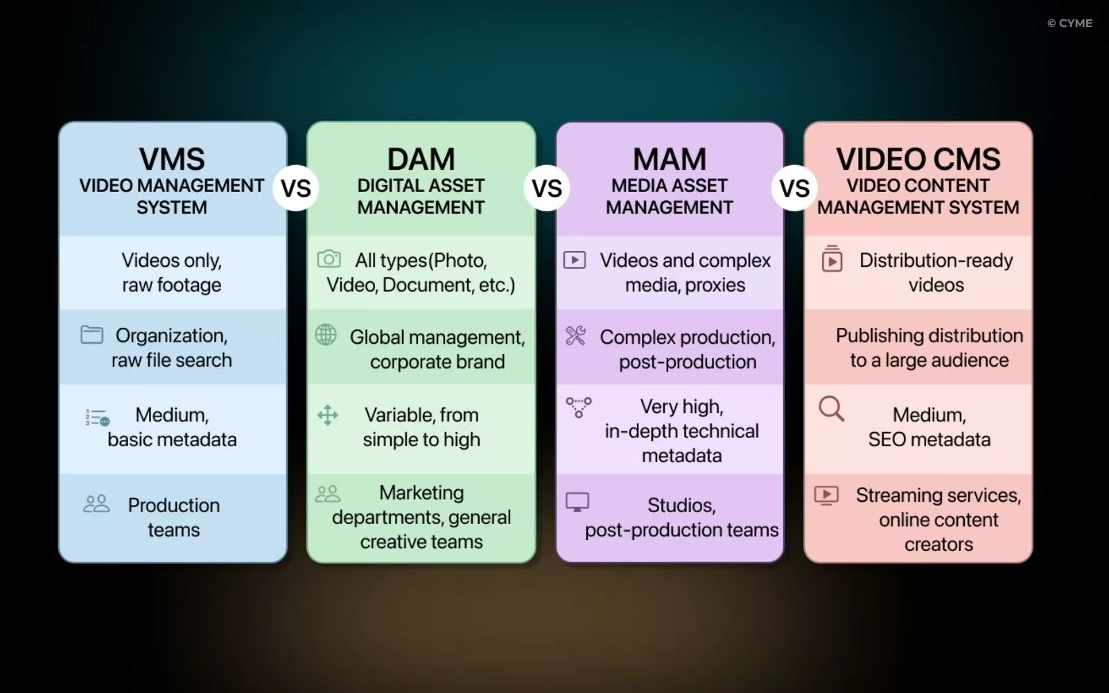 Video Management System - How to Organize and Find Footage - 07
