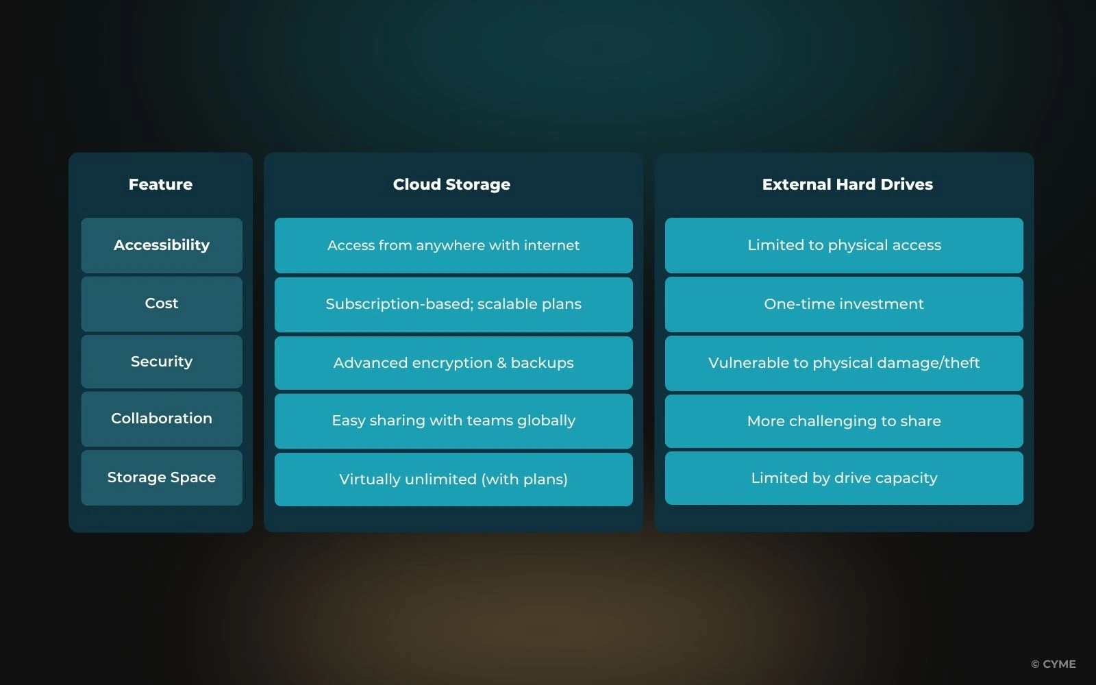 How Influencers Organize and Manage Thousands of Photos - 02